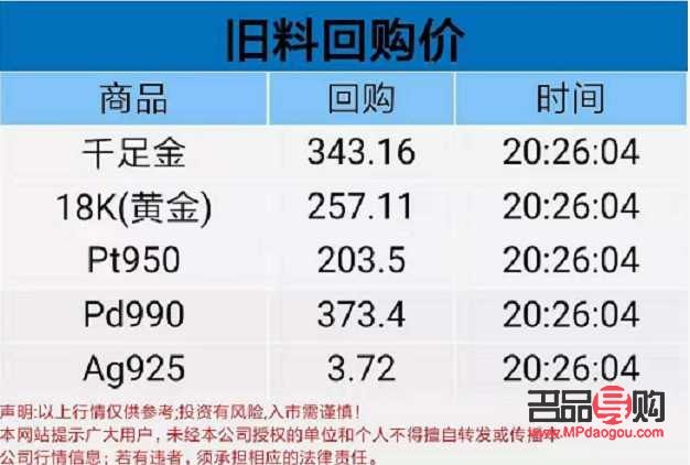 现在回收黄金价格查询