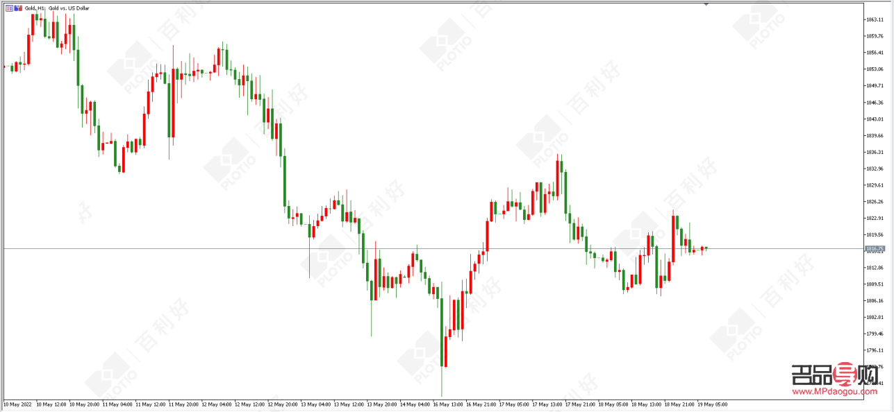 各银行黄金价格行情(各银行黄金价格行情走势) 各银行黄金价格行情(各银行黄金价格行情走势)