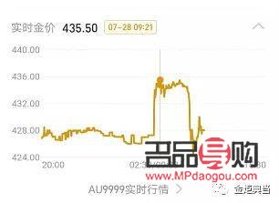 今日国际黄金金价回收价(今日国际黄金金价回收价格查询)
