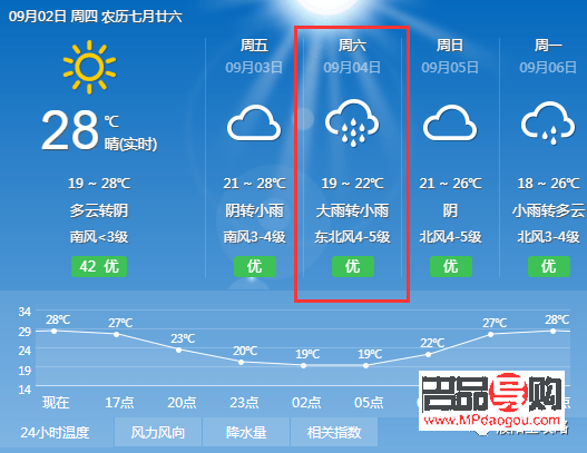 <h3>天气热送什么礼物好？夏日清凉好礼推荐</h3>
