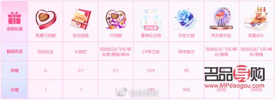 <h3>YY礼物全览：种类丰富，传递情感</h3>