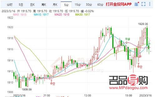 纽约黄金期货今天行情(纽约黄金期货今天行情走势)