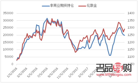 纽约黄金期货今天行情(纽约黄金期货今天行情走势)