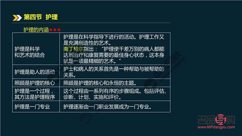 如何定义身体护理学(如何定义身体护理学知识)