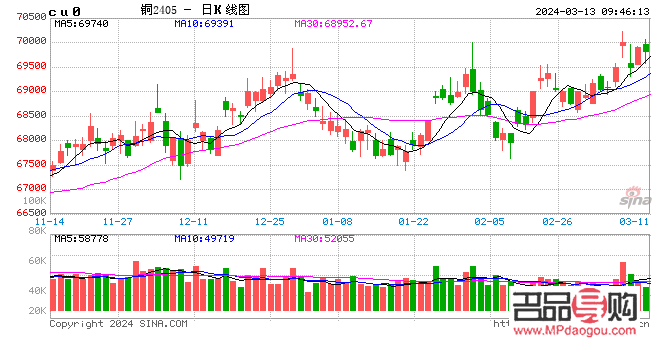 <h3>纸黄金实时行情走势图与西部矿业的市场动态</h3> <h3>纸黄金实时行情走势图与西部矿业的市场动态</h3>
