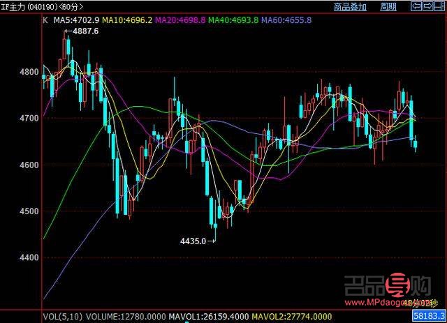 <h3>山东黄金股票行情分析</h3> <h3>山东黄金股票行情分析</h3>
