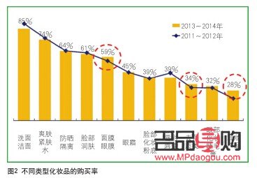淘宝彩妆前景如何(淘宝彩妆前景如何样)