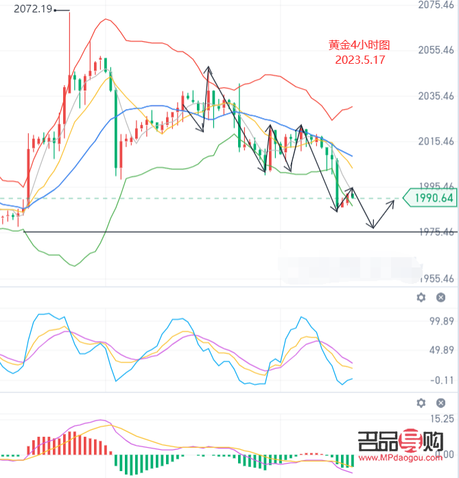 <h3>纸黄金今日行情深度解析与市场展望</h3>