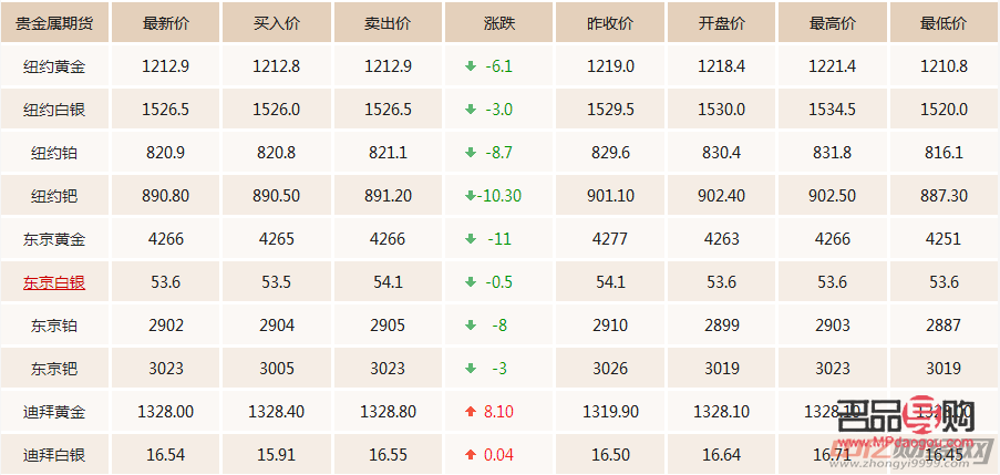 开元金业黄金现货行情(开元金业黄金现货行情走势)