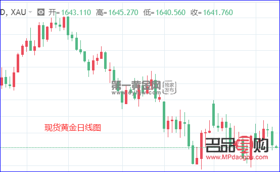 开元金业黄金现货行情(开元金业黄金现货行情走势)