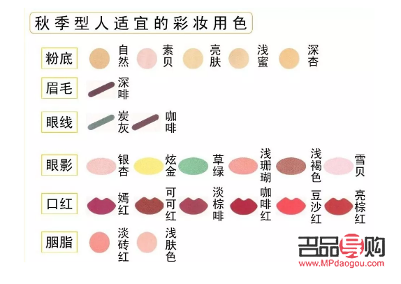 彩妆要怎么选(彩妆要怎么选色号)