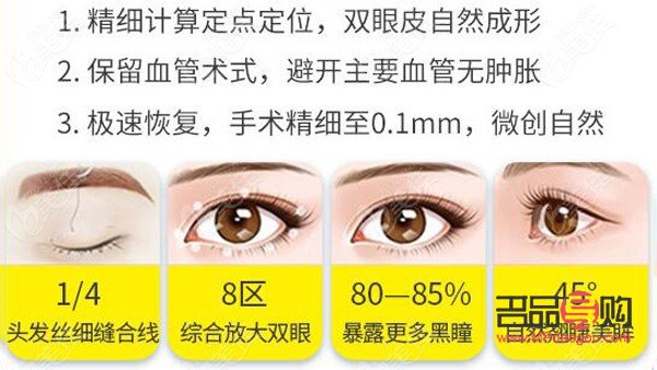 双眼皮手术的眼综合包括哪些项目(双眼皮眼综合手术包括什么项目)