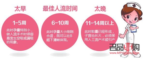 人流后身体护理的重要性及注意事项