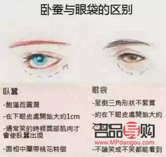 明眸秘笈:如何巧妙区分眼袋与卧蚕 明眸秘笈:如何巧妙区分眼袋与卧蚕