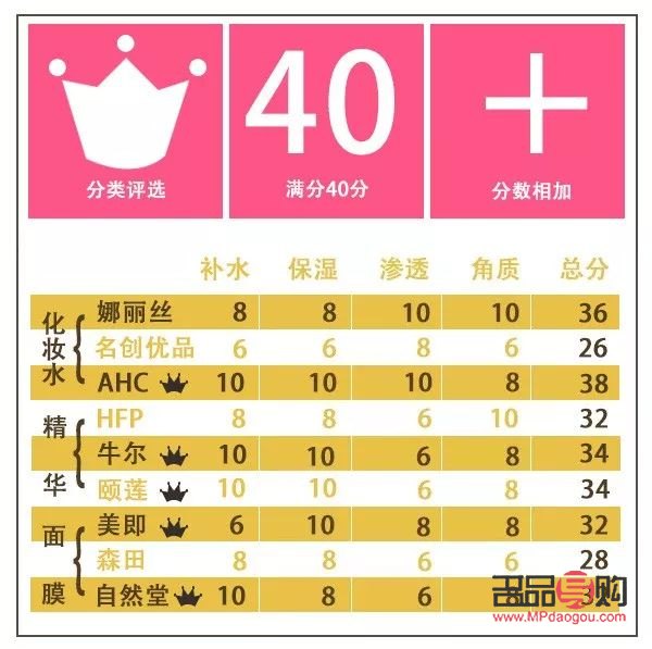 <h3>狐邦身体护理深度评测：品质与效果并重</h3>