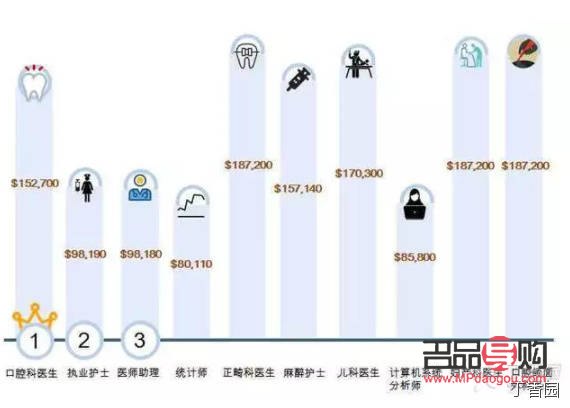 <h3>美容师职业收入探究：美丽事业的赚钱前景如何？</h3>