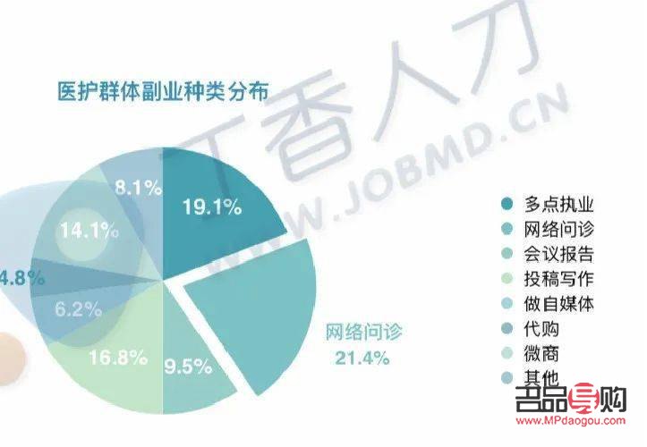 <h3>美容师职业收入探究：美丽事业的赚钱前景如何？</h3>