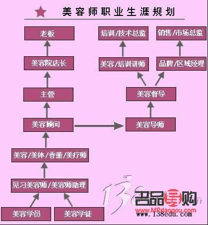 <h3>美容师职业收入探究：美丽事业的赚钱前景如何？</h3>