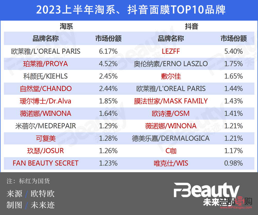 抖音身体护理卖什么(抖音身体护理卖什么产品好)