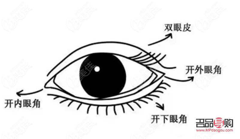 小眼综合一般需要多少钱(小眼综合一般需要多少钱一次) 小眼综合一般需要多少钱(小眼综合一般需要多少钱一次)