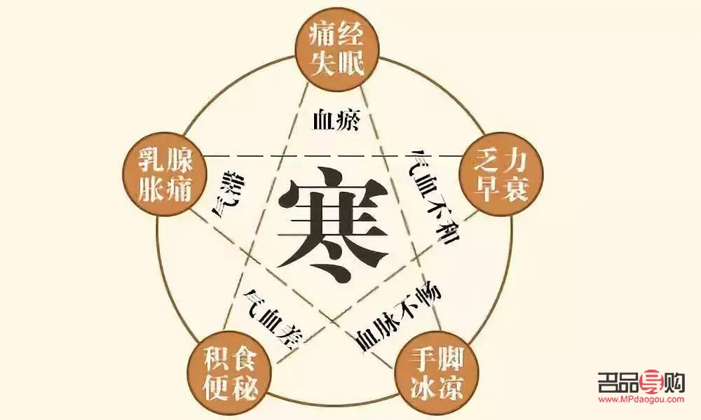 <h3>体寒之人如何呵护身体</h3>