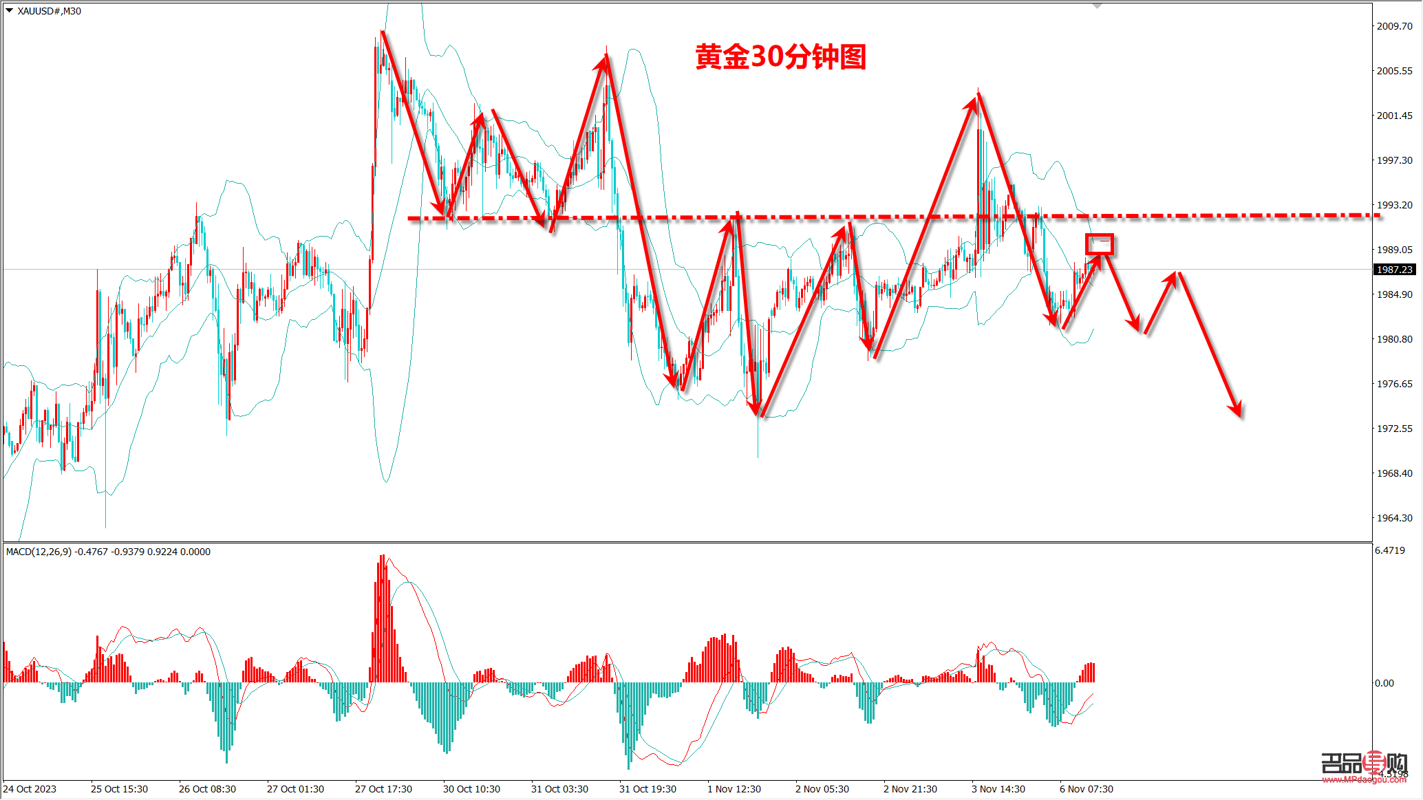 国际黄金行情走势图(国际黄金行情走势图实时)