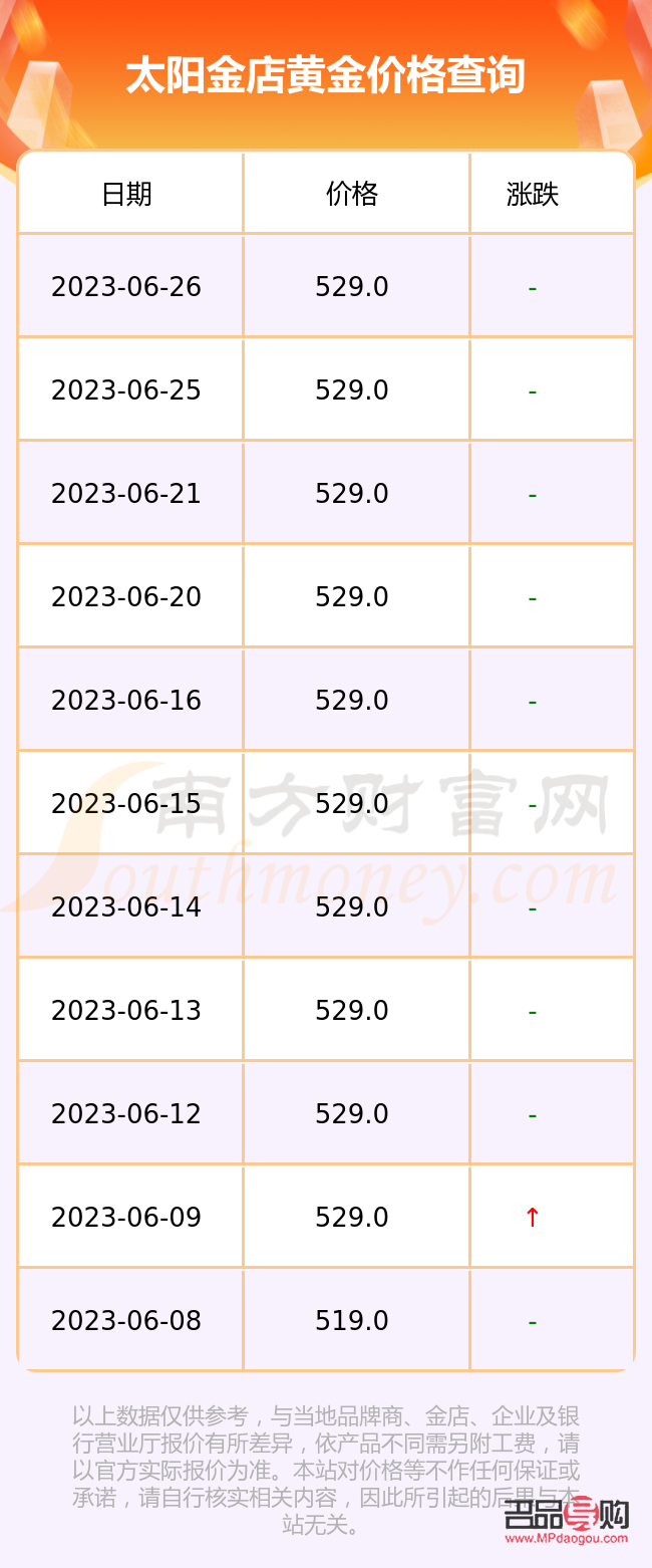 太阳金店回收黄金多少钱一克(太阳金店回收黄金多少钱一克价格)
