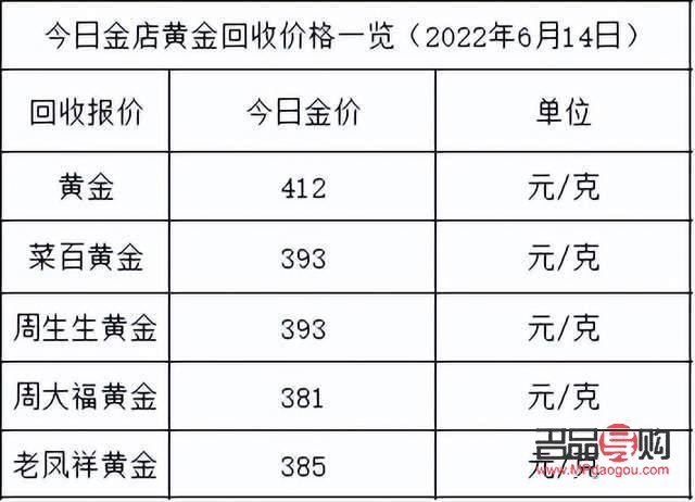 太阳金店回收黄金多少钱一克(太阳金店回收黄金多少钱一克价格)