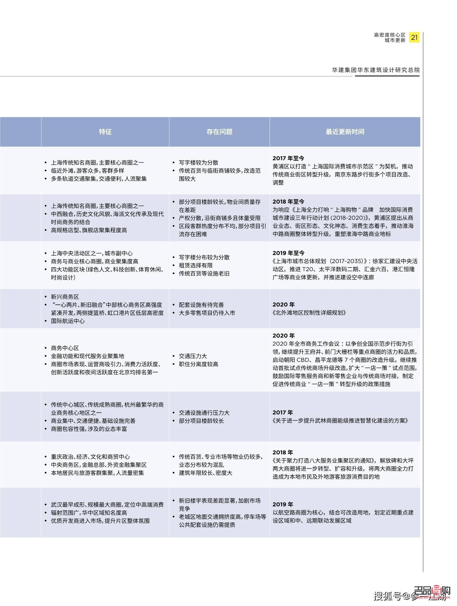 <h3>高密身体护理优选指南：寻找最佳护理之家</h3>
