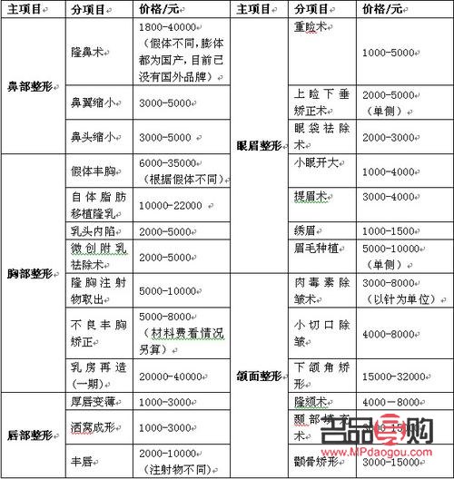 美容收费详解：了解您的美丽投资