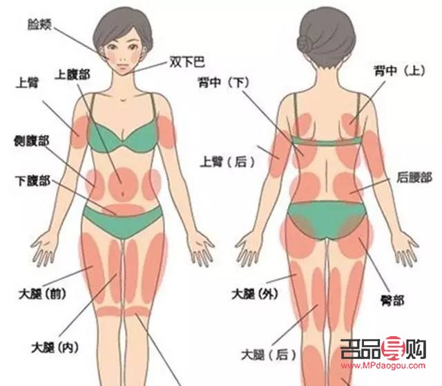 女性身体扁平怎么护理(女性身体扁平怎么护理最好)