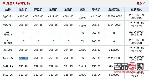 上海黄金今日金价实时行情分析