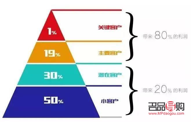 彩妆如何挖掘客户(彩妆如何挖掘客户需求)