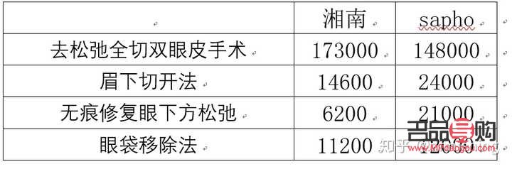 <h3>提拉眼皮术价格探究：了解手术费用及影响因素</h3>
