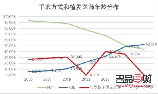 <h3>提拉眼皮术价格探究：了解手术费用及影响因素</h3>