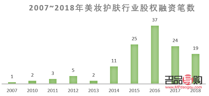 美容贸易是什么(美容贸易是什么行业) 美容贸易是什么(美容贸易是什么行业)