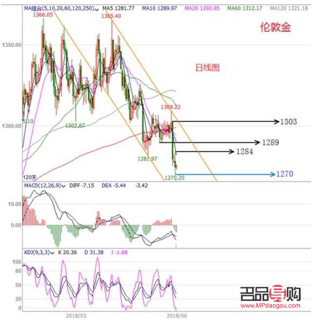 原油与黄金市场走势深度解析
