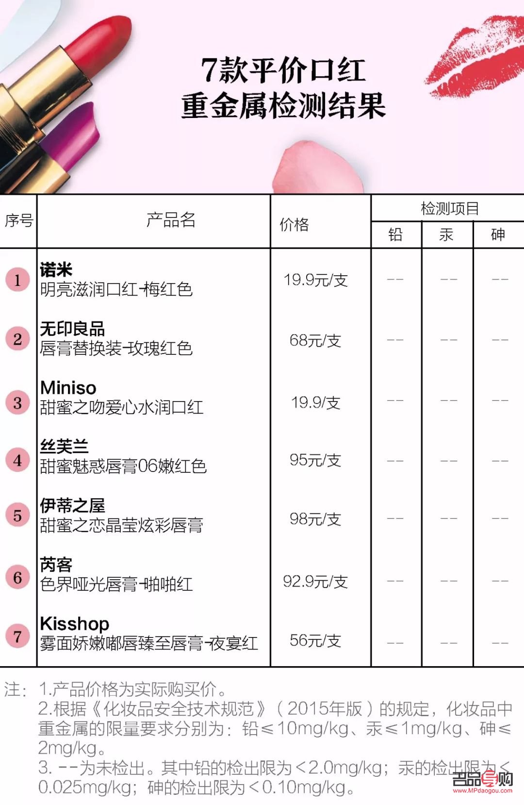 如何判断彩妆产地(如何判断彩妆产地是否正品)