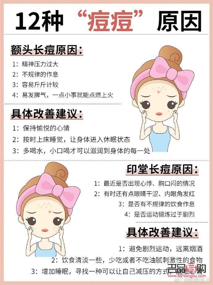 <h3>医疗美容祛痘全攻略：告别痘痘，重拾无瑕肌肤</h3>