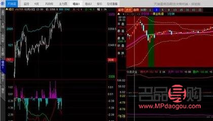 黄金期货实时行情cfd(黄金期货实时行情cFD)