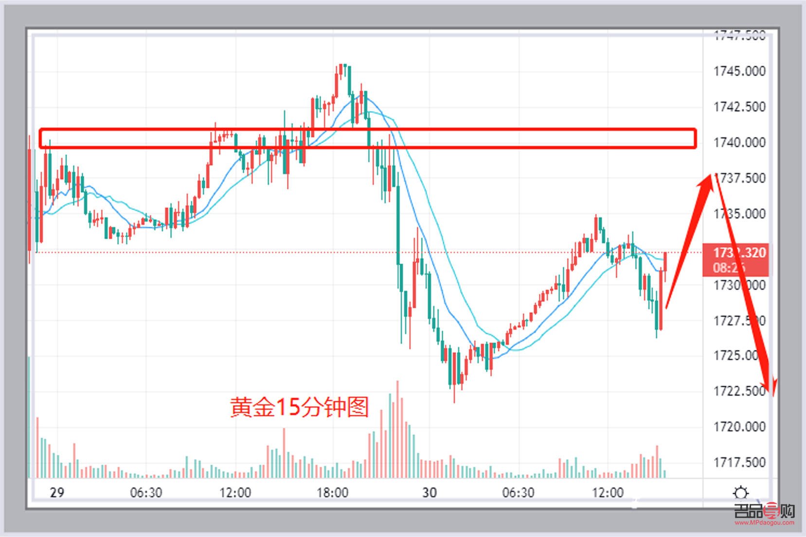 <h3>美黄金实时行情分析：揭秘黄金市场动态</h3>