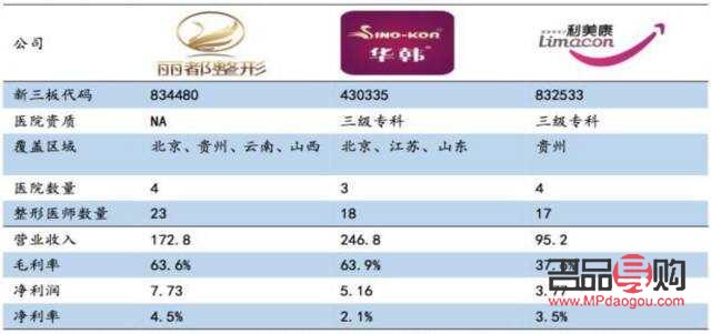 <h3>美容行业分为哪些细分领域？</h3>