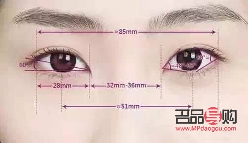 免麻双眼皮培训(免麻双眼皮培训多少钱)