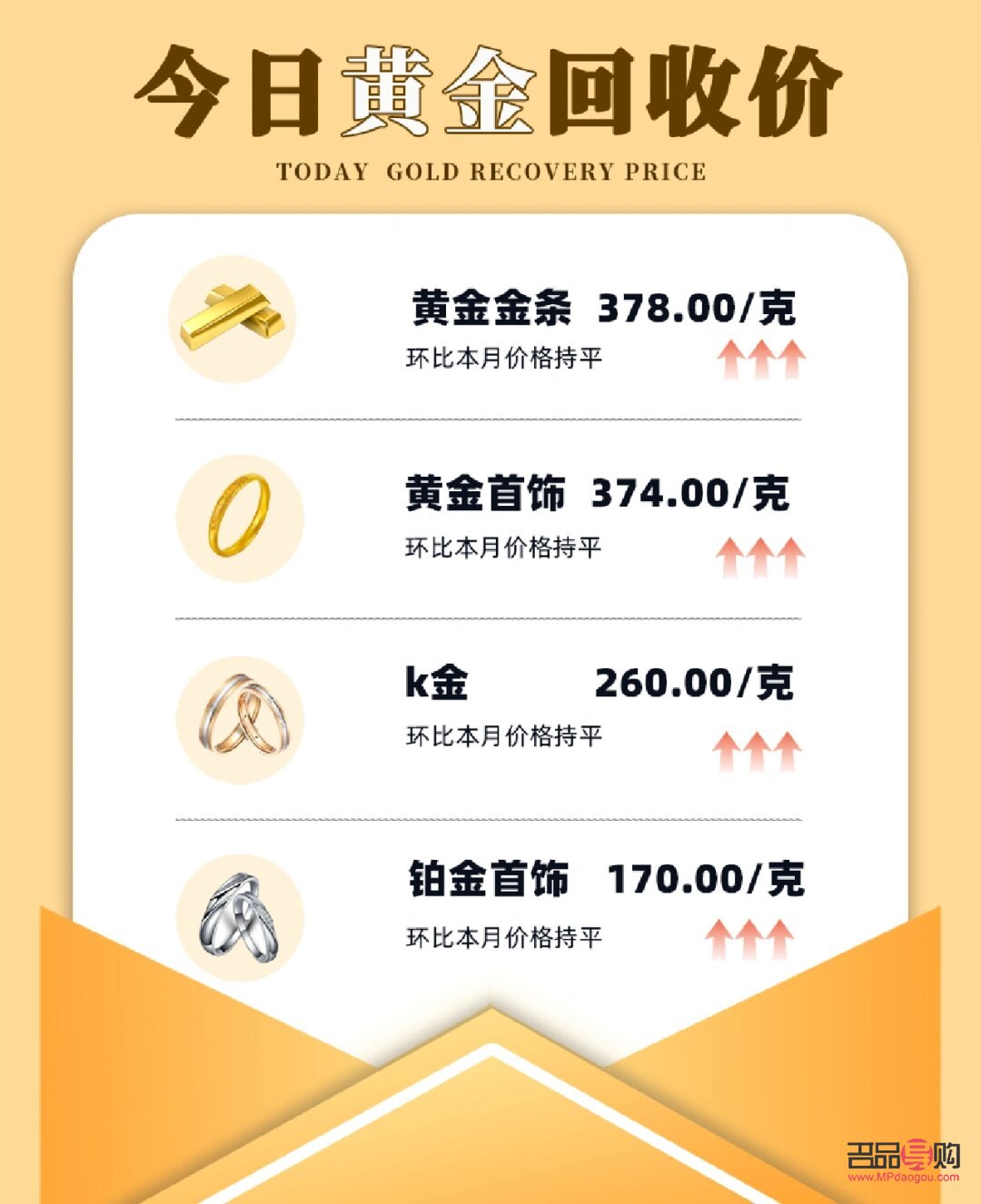 黄金哪里回收价格高(黄金哪里回收价格高点呢)