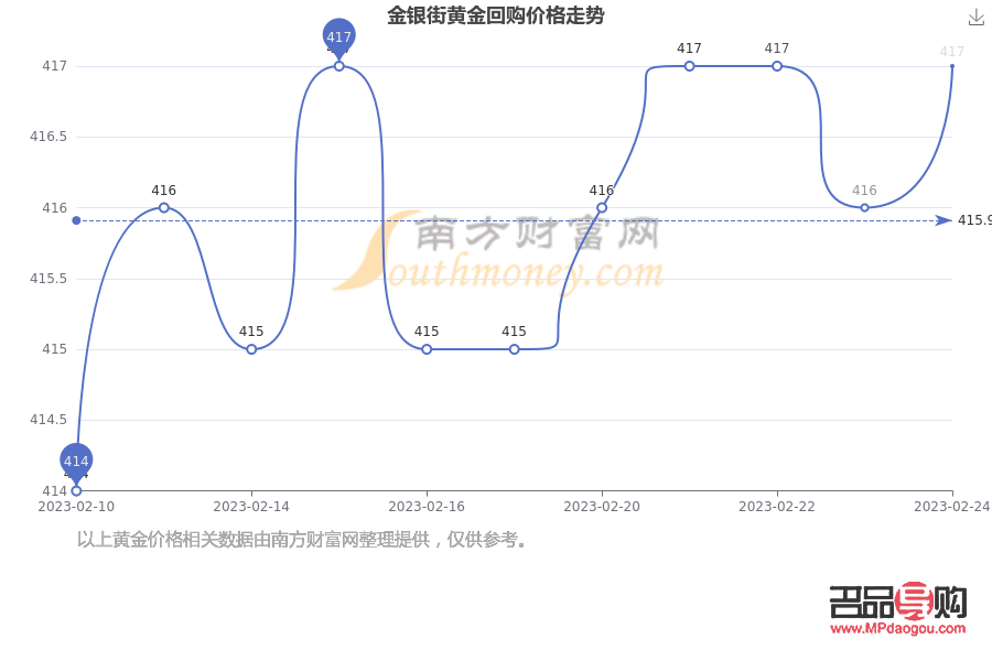 <h3>2021年8月黄金回收价格探究</h3> <h3>2021年8月黄金回收价格探究</h3>