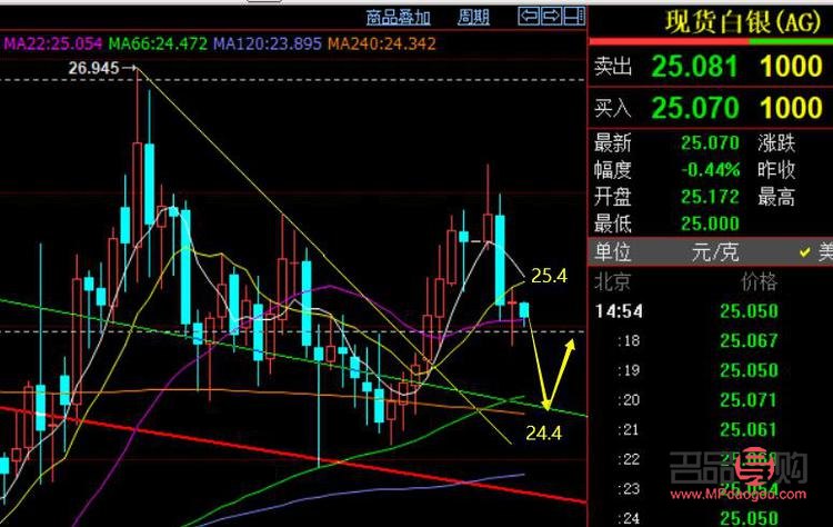 黄金今日行情(黄金今日行情报价)
