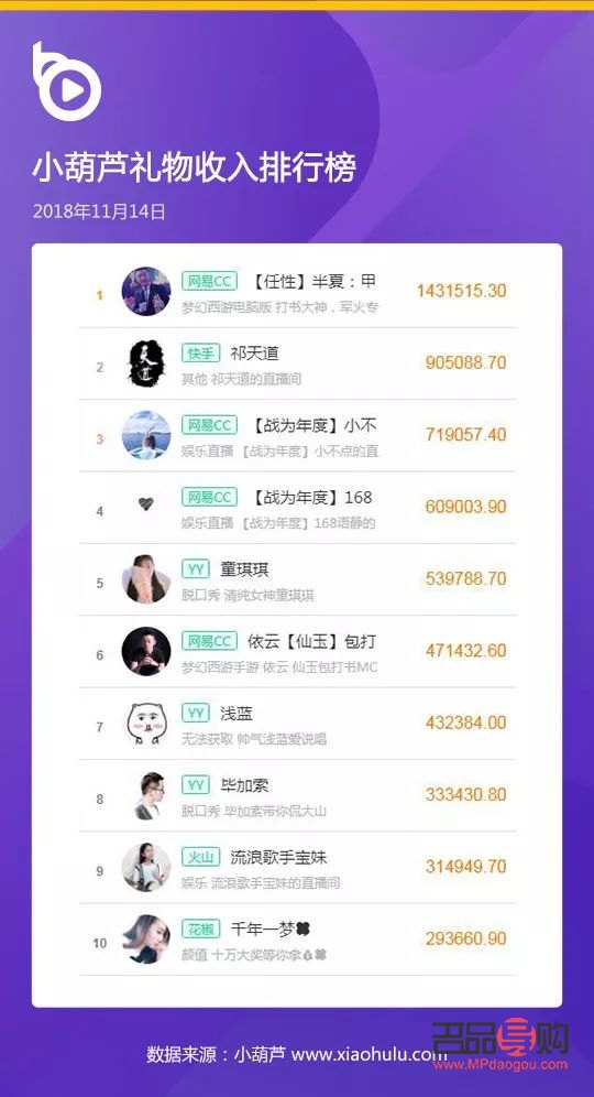 快手礼物榜怎么改地址(快手礼物怎么换)