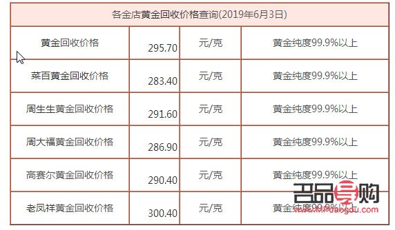 黄金回收价格多少钱一克2018年(黄金回收价格多少钱一克2018年11月)