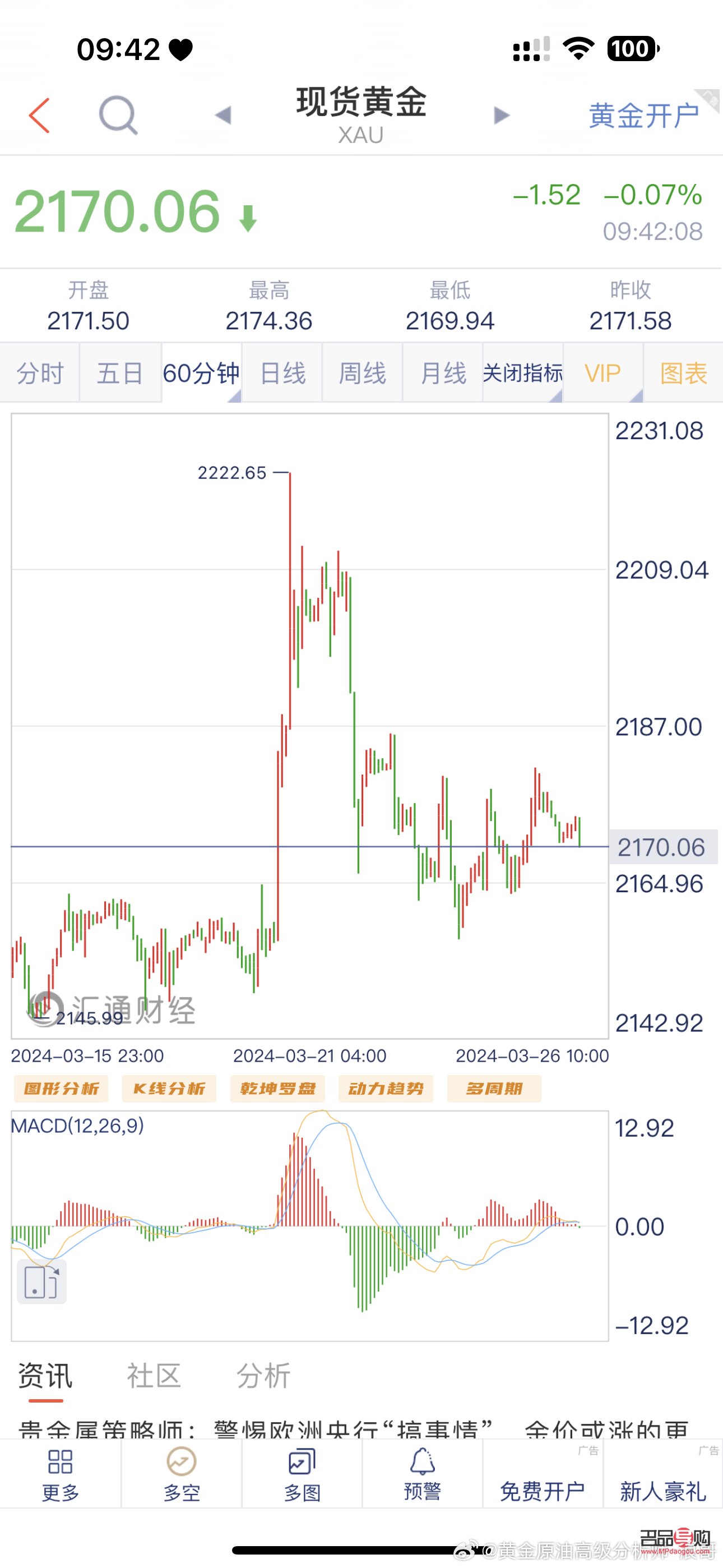gia黄金投资分析师(黄金分析师收入)