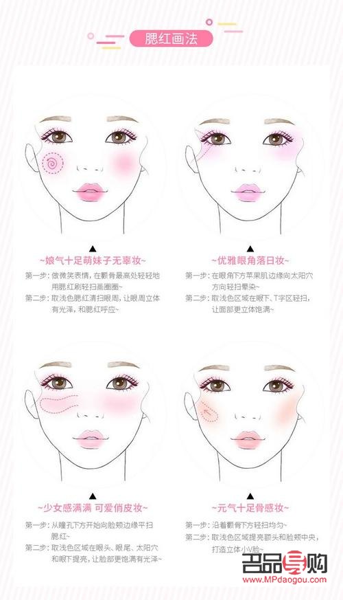 彩妆怎么画腮红